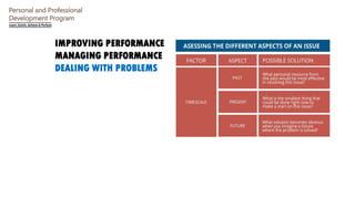 Personal and Professional
Development Program
IMPROVING PERFORMANCE
MANAGING PERFORMANCE
DEALING WITH PROBLEMS
 