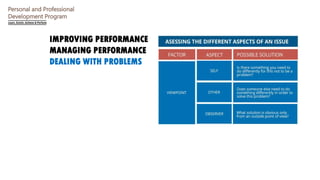 Personal and Professional
Development Program
IMPROVING PERFORMANCE
MANAGING PERFORMANCE
DEALING WITH PROBLEMS
 