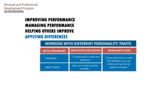 Personal and Professional
Development Program
IMPROVING PERFORMANCE
MANAGING PERFORMANCE
HELPING OTHERS IMPROVE
APPLYING DIFFERENCES
 