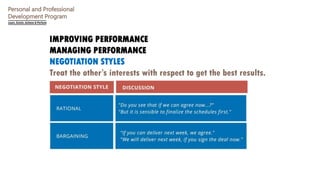 Personal and Professional
Development Program
IMPROVING PERFORMANCE
MANAGING PERFORMANCE
NEGOTIATION STYLES
Treat the other’s interests with respect to get the best results.
 