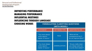 Personal and Professional
Development Program
IMPROVING PERFORMANCE
MANAGING PERFORMANCE
INFLUENTIAL MEETINGS
INFLUENCING THROUGH LANGUAGE
CHOOSING WORDS
 