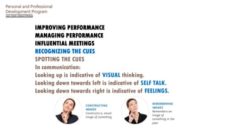 Personal and Professional
Development Program
IMPROVING PERFORMANCE
MANAGING PERFORMANCE
INFLUENTIAL MEETINGS
RECOGNIZING ...