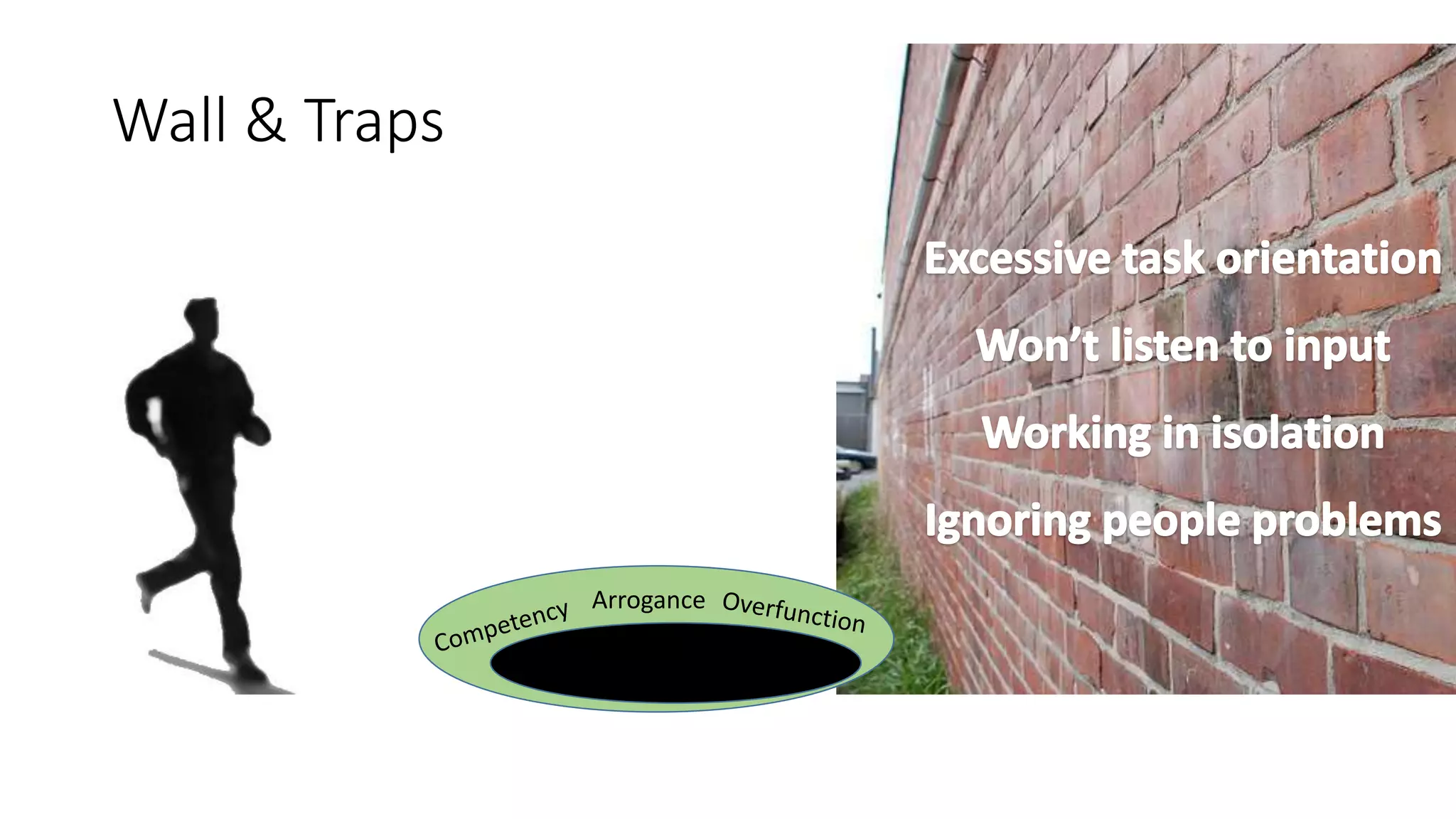 Wall & Traps
Arrogance
 