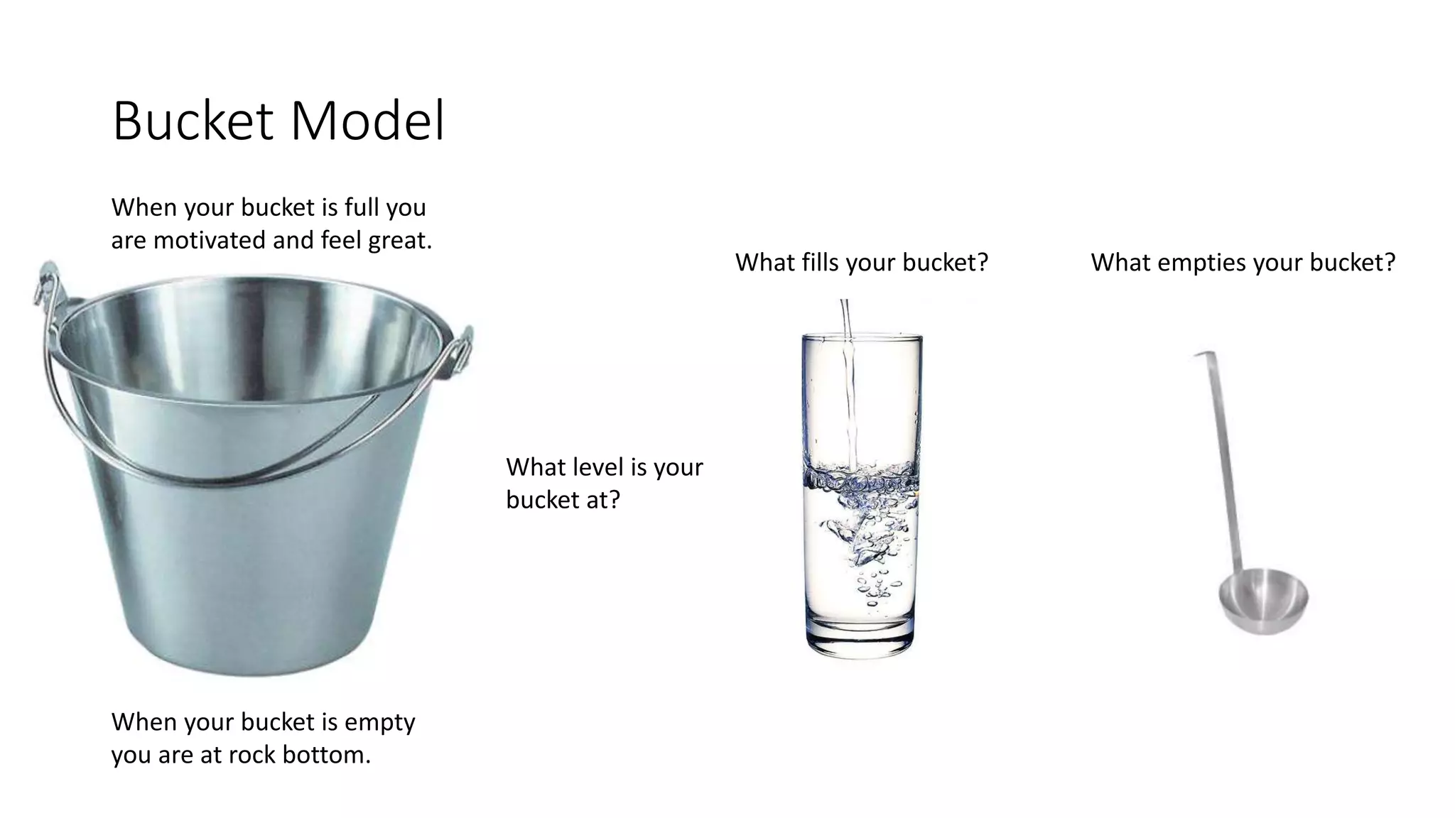 Bucket Model
When your bucket is empty
you are at rock bottom.
When your bucket is full you
are motivated and feel great.
What level is your
bucket at?
What fills your bucket? What empties your bucket?
 