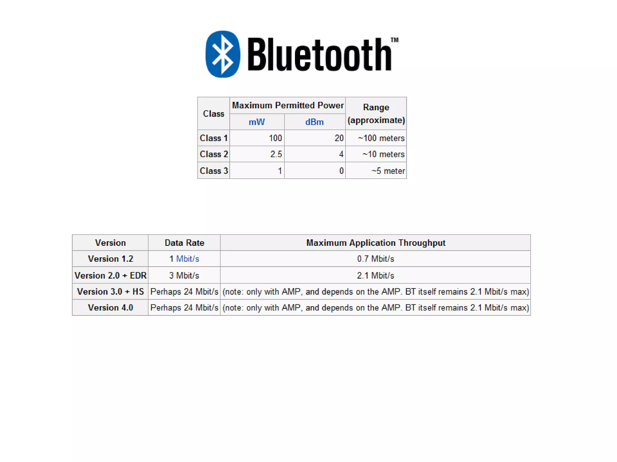 Personal Area Networks Pan Pptx