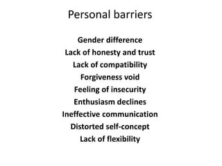 Personal barriers
Gender difference
Lack of honesty and trust
Lack of compatibility
Forgiveness void
Feeling of insecurity
Enthusiasm declines
Ineffective communication
Distorted self-concept
Lack of flexibility
 