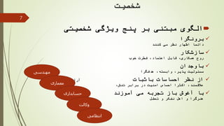 ‫شخصیت‬
‫شخصیتی‬ ‫ویژگی‬ ‫پنج‬ ‫بر‬ ‫مبتنی‬ ‫الگوی‬
‫برونگرا‬
‫کنند‬ ‫می‬ ‫نظر‬ ‫اظهار‬ ‫دائما‬
‫سازشکار‬
‫خوب‬ ‫فطرت‬ ،‫اعتماد‬ ‫قابل‬ ،‫همکاری‬ ‫روح‬
‫باوجدان‬
،‫وابسته‬ ،‫پذیر‬ ‫مسئولیت‬‫هدفگرا‬
‫احساسات‬ ‫نظر‬ ‫از‬‫باثبات‬‫و‬ ‫آرام‬
،‫تنش‬ ‫برابر‬ ‫در‬ ‫امنیت‬ ‫احساس‬ ‫اکثرا‬ ،‫عالقمند‬
‫می‬ ‫تجربه‬ ‫باز‬ ‫آغوش‬ ‫با‬‫آموزند‬،‫پرداز‬ ‫خیال‬
‫هنرگرا‬‫اهل‬ ‫و‬‫نفکر‬‫تعقل‬ ‫و‬
7
‫مهندسی‬
‫معماری‬
‫حسابداری‬
‫وکالت‬
‫انتظامی‬
 