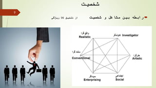 ‫شخصیت‬
‫شخصیت‬ ‫و‬ ‫مشاغل‬ ‫بین‬ ‫رابطه‬‫تلفیق‬ ‫از‬16‫ویژگی‬
9
 