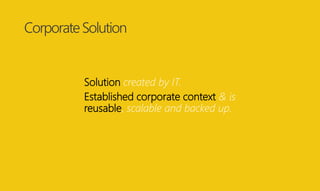 CorporateSolution
Solution created by IT.
Established corporate context & is
reusable, scalable and backed up.
 