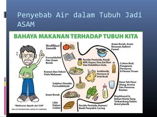 Penyebab Air dalam Tubuh Jadi
ASAM
 