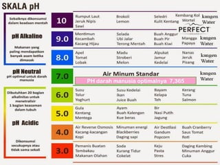 PH darah manusia optimalnya 7,365
 