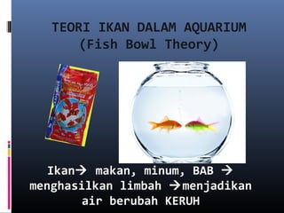TEORI IKAN DALAM AQUARIUM
(Fish Bowl Theory)
Ikan makan, minum, BAB 
menghasilkan limbah menjadikan
air berubah KERUH
 