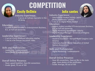COMPETITION
Cecily DeShéa
Industry Experience:

• 3 yrs as an Culinary Specialist in the
US Army

Education:

• Current student enrolled in Entertainment Business,
B.S. at Full Sail University
Leadership Experience:

• 2 yrs as a Early Childhood education teacher

• 1 mo as a Set Dresser in a music video
Skills and Proficiencies:

• Leadership: 7 endorsements

• Social Media: 6 endorsements
Julia santos
Overall Online Presence:

• Have a good headshot. Have 84 connections 

• Grade: good, 70 out of 100
Industry Experience:

• International Student Society- Social
Media Coordinator- present

• 1 mo as an Digital Media Analyst

Education:

• Current student enrolled in Entertainment Business,
B.S. at Full Sail University

• Digital Marketing Nanodregee- Udacity

• Digital Product Manager- University of Virginia
Leadership Experience:

• Award os Excellence- Harvard Model Congress Latin
America

• Diplomacy Award- World Federation of United
Nations Associations
Skills and Proficiencies:

• Digital Marketing: 1 endorsements
Overall Online Presence:

• Have 48 connections. Have an Bio in the main
page. Have photos of the certificates.

• Grade: Average, 65 out of 100
 