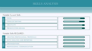 EXCEL
CREATING PROFESSIONAL PROPOSALS
SKILLS ANALYSIS
Notable Skills REQUIRED :
FINALCUT EDITING
CREATIVITY
PRESENTATION DESIGN
ORGANIZATION
PROFESSIONAL COMMUNICATION
HA
RD
HA
RD
S
O
F
T
S
O
F
T
DATA ANALYSIS AND REPORTING
Notable Current Skills :
 