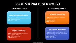 Search Engine Optimization
Task: Complete SEO Foundations modules
Org: LinkedIn Learning
Date: March 2025
PROFESSIONAL DEVELOPMENT
TECHNICAL SKILLS TRANSFERRABLE SKILLS
Digital Advertising
Task: Complete Premiere Pro Essential
Training (2022–2024) course
Org: LinkedIn Learning
Date: April 2025
In-Person Networking
Task: Attend DigiMarCon Southeast
networking event
Org: DigiMarCon
Date: June 2025
Social Media Networking
Task: Join Digital Marketing and Web
Developer online groups to network with
other web developers
Org: Facebook
Date: March 2025
Source: LinkedIn Learning
 