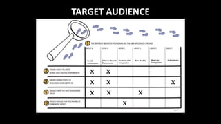 TARGET AUDIENCE
Source: Book Yourself Solid Illustrated
 