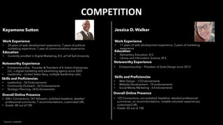 COMPETITION
Kayamone Sutton Jessica D. Walker
Work Experience Work Experience
• 24 years of web development experience, 7 years of political
marketing experience, 1 year of communications experience
• 11 years of web development experience, 3 years of marketing
experience
Education Education
• Currently enrolled in Digital Marketing, B.S. at Full Sail University • Elementary Education, B.S.
• Library and Information Science, M.S.
Noteworthy Experience Noteworthy Experience
• Entrepreneurship - Founder & President of K Sutton Enterprises,
LLC. a digital marketing and advertising agency since 2022
• Leadership – United States Navy, multiple leadership roles
• Entrepreneurship – President of Zoda Design since 2013
Skills and Proficiencies
Skills and Proficiencies
• Web Design – 13 Endorsements
• Website Development – 10 endorsements
• Social Media Marketing – 6 Endorsements
• Leadership – 56 Endorsements
• Community Outreach – 42 Endorsements
• Strategic Planning– 34 Endorsements
Overall Online Presence
Overall Online Presence
• 500+ Connections, 741 followers, polished headshot, detailed
professional summaries, 7 recommendations, customized URL
• Grade: 80 out of 100
• 125 Connections, non-polished headshot, detailed professional
summaries, no recommendations, notable volunteer experiences,
customized URL
• Grade: 65 out of 100
Source: LinkedIn
 