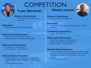 COMPETITION
Tyler Boronski
Industry Experience:
• One n half years of direct work
experience
Education:
• Sportscasting B.S at Full sail University
Noteworthy Experience:
• Production assistant (Olympic channel)
• Multimedia reporter for Atlantic league (MLB)
Skills and Proﬁciencies:
• Interviewing - 4 endorsements
• Video production - 3 endorsements
Danny moran
Overall Online Presence:
• 100 connections, banner image customized, polished
headshot, detailed proﬁle summaries, notable volunteer
work,
• Grade: Good, 70 out of 100
Industry Experience:
• 0 years of direct work experience
Education:
• Current student enrolled in Sportscasting B.S. at Full Sail
University
Leadership Experience:
• Captain of kickball team
Skills and Proﬁciencies:
• Social Media Marketing - 0 endorsements
• Adobe Creative Suite - 0 endorsements
• Microsoft Excel - 0 endorsements
Overall Online Presence:
• Less than 40 connections, non professional headshot, vague
throughout proﬁle with only one content pieces, no articles
published, sporadically active on personal social media
accounts,
• Grade: Poor, 8 out of 100
 