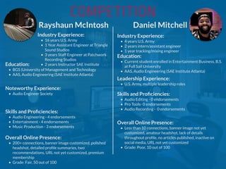 COMPETITION
Rayshaun McIntosh
Industry Experience:
• 16 years U.S. Army
• 1 Year Assistant Engineer at Triangle
Sound Studios
• 3 years Staff Engineer at Patchwork
Recording Studios
• 2 years Instructor SAE InstituteEducation:
• BGS (University of Management and Technology
• AAS, Audio Engineering (SAE Institute Atlanta)
Noteworthy Experience:
• Audio Engineer Society
Skills and Proﬁciencies:
• Audio Engineering - 4 endorsements
• Entertainment - 4 endorsements
• Music Production - 3 endorsements
Daniel Mitchell
Overall Online Presence:
• 200+ connections, banner image customized, polished
headshot, detailed proﬁle summaries, two
recommendations, URL not yet customized, premium
membership
• Grade: Fair, 50 out of 100
Industry Experience:
• 4 years U.S. Army
• 2 years intern/assistant engineer
• 1 year tracking/mixing engineer
Education:
• Current student enrolled in Entertainment Business, B.S.
at Full Sail University
• AAS, Audio Engineering (SAE Institute Atlanta)
Leadership Experience:
• U.S. Army, multiple leadership roles
Skills and Proﬁciencies:
• Audio Editing - 0 endorsements
• Pro Tools- 0 endorsements
• Audio Recording - 0 endorsements
Overall Online Presence:
• Less than 10 connections, banner image not yet
customized, amateur headshot, lack of details
throughout proﬁle, no articles published, inactive on
social media, URL not yet customized
• Grade: Poor, 10 out of 100
 