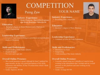 COMPETITION
Paing Zaw
Industry Experience:
• Music Producer, Recording Engineer,
and Music Business Professional
Education:
• Bachelor's degree in Music Business and a Diploma in
Audio Engineering
Leadership Experience:
• Extensive experience working at a prominent post-production
studio in Myanmar
Skills and Proficiencies:
• Understanding of the music industry
• Sound designer
• Pro tools and Logic pro
YOUR NAME
Overall Online Presence:
• His overall presence is good, although he hasn’t updated his
page recently, he has very good descriptions of his skills,
experience and abilities, he has 70 connections which I think
is a good number
• Grade: Superior, 80/100
HEADSHOT HEADSHOT
Industry Experience:
• Recording artist, songwriter
Education:
• Bachelor’s degree in Music Business
Leadership Experience:
• Volunteer at Goles de Vida Foundation
Skills and Proficiencies:
• Dominance in Excel
• Songwriting
• Understanding of the music industry
Overall Online Presence:
• I recently started using my LinkedIn so I need to keep
working in the information that I include and my overall
presence in this platform and start working on my
connections
• Grade: Average 60/100
 