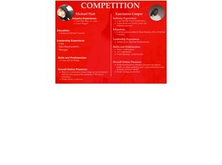 COMPETITION
Michael Hart
Industry Experience:
• Chef, Sales Rep., 10+ years
• Game Designer
Education:
• Student at Full Sail University
Leadership Experience
- Chef
- Sales Representitive
- Manager
Skills and Proﬁciencies:
• Game and Art Design
Kaecianna Cooper
Overall Online Presence:
• Almost 200 connections, banner image not yet customized,
selﬁe face shot, good proﬁle summaries, URL not yet
customized,
• Grade: Good, 70 out of 100
Industry Experience:
• 1 year The Hip Hop Transformation
• 3 years of customer service (retail, sails,
telephone operatior)
Education:
• Current student enrolled in Music Business, B.S. at Full Sail
University
Leadership Experience:
• Alumni of The Hip Hop Transformation
Skills and Proﬁciencies:
• Singer- 1 endorsement
• Art-1 endorsement
• Public Speaking- 3 endorsements
Overall Online Presence:
• Professional headshot, Detailed summaries throughout
proﬁle, no articles published, active on personal social media
accounts, and have website!
• Grade: Average, 50 out of 100
 