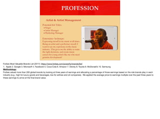 PROFESSION
Potential Job Titles:
•Singer
•Artist Manager
•Marketing Manager
Entertainer Archetype:
Expressing myself in my music at all times.
Being an artist and a performer myself, I
want to use my experience in the music
industry. This gives me the ability to make
the right decisions, and create music
careers for young artist’s like me who need
genuine development!
Artist & Artist Management
Forbes Most Valuable Brands List (2017): https://www.forbes.com/powerful-brands/list/ 

1. Apple 2. Google 3. Microsoft 4. Facebook 5. Coca-Cola 6. Amazon 7. Disney 8. Toyota 9. McDonald’s 10. Samsung 

Methodology:
Forbes valued more than 200 global brands by looking at three years of earnings and allocating a percentage of those earnings based on the role brands play in each
industry (e.g., high for luxury goods and beverages, low for airlines and oil companies). We applied the average price-to-earnings multiple over the past three years to
these earnings to arrive at the ﬁnal brand value.
 