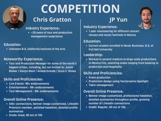 COMPETITION
Chris Gratton
Industry Experience:
• ~29 years of tour and production
management experience
Education:
• Unknown B.S, California Institute of the Arts
Noteworthy Experience:
• Tour and Production Manager for some of the world’s
biggest artists, including, but not limited to: Justin
Bieber / Kanye West / Ariana Grande / Guns n’ Roses
Skills and Proficiencies:
• Live Events- 99+ endorsements
• Entertainment - 99+ endorsements
• Tour Management - 99+ endorsements
Overall Online Presence:
• 500+ connections, banner image customized, Linkedin
Premium member, polished headshot, detailed profile
summaries
• Grade: Good, 80 out of 100
JP Yun
Industry Experience:
• 1 year volunteering for different concert
venues and music festivals in Mexico
Education:
• Current student enrolled in Music Business, B.S. at
Full Sail University
Skills and Proficiencies:
• Event production
• Production design using Vectorworks Spotlight
• Team management
Overall Online Presence:
• Banner image customized, professional headshot,
detailed summaries throughout profile, growing
number of Linkedin connections
• Grade: Regular, 60 out of 100
Leadership:
• Worked in several medium to large scale productions
in Mexico City, assisting areas ranging from booking to
production and hospitality
 