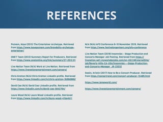 REFERENCES
Putnam, Kaye (2015) The Entertainer Archetype. Retrieved
from https://www.kayeputnam.com/brandality-archetype-
entertainer/
ONET Team (2012) Summary Report for Producers. Retrieved
from https://www.onetonline.org/link/summary/27-2012.01
Live Nation Team (N/A) Work at Live Nation. Retrieved from
https://www.livenationentertainment.com/careers/
Chris Gratton (N/A) Chris Gratton Linkedin profile. Retrieved
from https://www.linkedin.com/in/chris-gratton-3b9b6866/
David Cea (N/A) David Cea Linkedin profile. Retrieved from
https://www.linkedin.com/in/david-cea-5642764/
Laura Wood (N/A) Laura Wood Linkedin profile. Retrieved
from https://www.linkedin.com/in/laura-wood-41ba4b11
N/A (N/A) AFO Conference 8-10 November 2019. Retrieved
from https://www.festivalorganisers.org/afo+conference
Live Nation Team (2019) Insomniac - Stage Production and
Concerts Manager Job Posting. Retrieved from https://
livenation.wd1.myworkdayjobs.com/en-US/LNExternalSite/
job/Beverly-Hills-CA-USA/Insomniac---Stage-Production-
and-Concerts-Manager_JR-22032
Swain, Kristin (2017) How to Be a Concert Producer. Retrieved
from https://careertrend.com/concert-producer-15489.html
https://www.iamaworld.com/
https://www.livenationentertainment.com/careers/
 