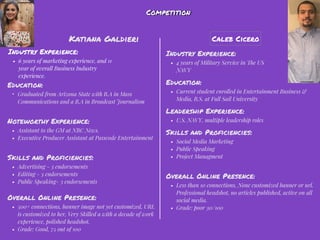 Competition
Katiana Galdieri
Industry Experience:
• 6 years of marketing experience, and 11
year of overall Business Industry
experience.
Education:
• Graduated from Arizona State with B.A in Mass
Communications and a B.A in Broadcast Journalism
Noteworthy Experience:
• Assistant to the GM at NBC News.
• Executive Producer Assistant at Passcode Entertainment
Skills and Proficiencies:
• Advertising - 3 endorsements
• Editing - 3 endorsements
• Public Speaking- 3 endorsements
Caleb Cicero
Overall Online Presence:
• 500+ connections, banner image not yet customized, URL
is customized to her, Very Skilled a with a decade of work
experience, polished headshot.
• Grade: Good, 75 out of 100
Industry Experience:
• 4 years of Military Service in The US
NAVY
Education:
• Current student enrolled in Entertainment Business &
Media, B.S. at Full Sail University
Leadership Experience:
• U.S. NAVY, multiple leadership roles
Skills and Proficiencies:
• Social Media Marketing
• Public Speaking
• Project Managment
Overall Online Presence:
• Less than 10 connections, None customized banner or url.
Professional headshot, no articles published, active on all
social media.
• Grade: poor 30/100
 