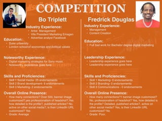 COMPETITION
Bo Triplett
Noteworthy Experience
:

• Digital marketing strategies for Sony musi
c

• Noteworthy experience goes here
Fredrick Douglas
HEADSHOT HEADSHOT
Industry Experience
:

• Artist Managemen
t

• Vife President Marketing Emage
n

• Advertise analyst Facebook
Education
:

• Duke universit
y

• London school of economics and political values
Skills and Pro
fi
ciencies
:

• Skill 1 Social media- 25 endorsements
 

• Skill 2 Brand development- 6 endorsements
 

• Skill 3 Marketing- 2 endorsements
Overall Online Presence
:

• How many connections? Over 500, banner image
customized?,yes professionalism of headshot?,Yes
how detailed is the pro
fi
le?, published articles? No,
active on other social media?, is their LinkedIn URL
customized? Ye
s

• Grade: Average
Industry Experience
:

• Managemen
t

• Content Creation
Education
:

• Full Sail work for Bachelor degree digital marketing
Leadership Experience
:

• Leadership experience goes her
e

• Leadership experience goes here
Skills and Pro
fi
ciencies
:

• Skill 1 Marketing- 0 endorsements
 

• Skill 2 Branding- 0 endorsements
 

• Skill 3 Communications - 0 endorsements
Overall Online Presence
:

• How many connections?1 banner image customized?
No, professionalism of headshot? Yes, how detailed is
the pro
fi
le? Detailed, published articles?, active on
other social media? Yes, is their LinkedIn URL
customized? N
o

• Grade: Poor,
 