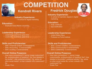 COMPETITION
Kendrell Rivers
Industry Experience
:

• In school for digital marketing
Education
:

• Graduate Clark Atlanta University
Leadership Experience
:

• Leadership experience goes her
e

• Leadership experience goes here
Skills and Pro
fi
ciencies
:

• Skill 1 Financial analyst- 2 endorsements
 

• Skill 2 Accounting - 0 endorsements
 

• Skill 3 auditing- 0 endorsements
Fredrick Douglas
Overall Online Presence
:

• How many connections?2. banner image customized?
No professionalism of headshot?, No. how detailed is
the pro
fi
le?, Little published articles?, No. active on
other social media?, is their LinkedIn URL customized?
N
o

• Grade: Poor,
HEADSHOT HEADSHOT
Industry Experience
:

• In school for bachelor degree in digital
marketing
Education
:

• Hvac certi
fi
cate
 

• Epa certi
fi
cation
Leadership Experience
:

• United States Nav
y

• Professor at Fortis Institute
Skills and Pro
fi
ciencies
:

• Skill 1 Content Creation- 0 endorsements
 

• Skill 2 Communication 0 endorsements
 

• Skill 3 Leafdership- 0 endorsements
Overall Online Presence
:

• How many connections? 1, banner image
customizedNo, professionalism of headshot Yes?, how
detailed is the pro
fi
le?, published articles? Yes, active
on other social media No, is their LinkedIn URL
customized? No
 

• Grade Poor
 