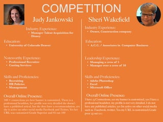 COMPETITION
Judy Jankowski
Noteworthy Experience:


• Professional Recruiter


• Casting Services
Sheri Wake
fi
eld
Industry Experience:


• Manager Talent Acquisition for
Disney
Education:


• University of Colorado Denver
Skills and Pro
fi
ciencies:


• Recruiting


• HR Policies


• Management
Overall Online Presence:


500 + connections yes here banner is customized, There is a
professional headshot, her pro
fi
le was very detailed she doesn’t
have a published artical, but she does have a recommendation, yes
she is active on other social media Facebook and Twitter, Yes her
URL was customized Grade Superior and 95 out 100
Industry Experience:


• Owner, Construction company
Education:


• A.C.C. / Associates in Computer Business
Leadership Experience:


• Managing a crew of 5


• Manager over a crew of 10
Skills and Pro
fi
ciencies:


• Adobe Photoshop


• Excel


• Microsoft Of
fi
ce
Overall Online Presence:


I have 23 Connections, yes my banner is customized, yes I have a
professional headshot, my pro
fi
le is not very detailed, I do not
have any published articles, yes Im active on other social media
such as Facebook, twitter, Yes my URL is customized,Grade
poor 25 out 100
 