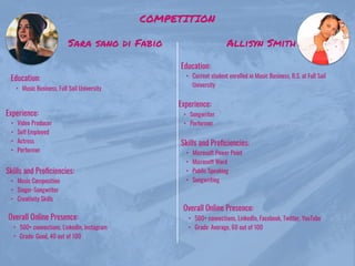 COMPETITION
Sara sano di Fabio
Education:
• Music Business, Full Sail University
Experience:
• Video Producer
• Self Employed
• Actress
• Performer
Skills and Proﬁciencies:
• Music Composition
• Singer-Songwriter
• Creativity Skills
Allisyn Smith
Overall Online Presence:
• 500+ connections, LinkedIn, Instagram
• Grade: Good, 40 out of 100
Education:
• Current student enrolled in Music Business, B.S. at Full Sail
University
Experience:
• Songwriter
• Performer
Skills and Proﬁciencies:
• Microsoft Power Point
• Microsoft Word
• Public Speaking
• Songwriting
Overall Online Presence:
• 500+ connections, LinkedIn, Facebook, Twitter, YouTube
• Grade: Average, 60 out of 100
 
