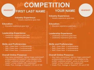 COMPETITION
FIRST LAST NAME
Industry Experience:
? Industry experience goes here
Education:
? Education experience goes here
Leadership Experience:
? Leadership experience goes here
? Leadership experience goes here
Skills and Proficiencies:
? Skill 1 Goes Here - X endorsements
? Skill 2 Goes Here - X endorsements
? Skill 3 Goes Here - X endorsements
YOUR NAME
Overall Online Presence:
? How many connections?, banner image customized?,
professionalism of headshot?, how detailed is the
profile?, published articles?, active on other social
media?, is their LinkedIn URL customized?
? Grade: Poor, Average, or Superior?, XX out of 100
HEADSHOT HEADSHOT
Industry Experience:
? Industry experience goes here
Education:
? Education experience goes here
Leadership Experience:
? Leadership experience goes here
? Leadership experience goes here
Skills and Proficiencies:
? Skill 1 Goes Here - X endorsements
? Skill 2 Goes Here - X endorsements
? Skill 3 Goes Here - X endorsements
Overall Online Presence:
? How many connections?, banner image customized?,
professionalism of headshot?, how detailed is the
profile?, published articles?, active on other social
media?, is their LinkedIn URL customized?
? Grade: Poor, Average, or Superior?, XX out of 100
 