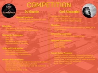 COMPETITION
DJ Goonie
Industry Experience:
• 10 years of event coordinating of events
and venues for artists
Education:
• Music Business, B.A. Full Sail University
• Entertainment Business, M.A. Full Sail University
Noteworthy Experience:
• Radio D.J.
• Music A&R
• Disk Jockey at Rostrum Records
• Executive Producer at Roc Nation
Skills and Proﬁciencies:
• Recording - 84 endorsements
• Entertainment - 76 endorsements
• Audio Engineering - 70 endorsements
Carl Alexander
Overall Online Presence:
• 500+ connections, banner image not yet customized, polished
headshot, detailed proﬁle summaries, fourteen
recommendations, notable volunteer work, URL customized,
premium membership
• Grade: Excellent, 100 out of 100
Industry Experience:
• Does not include work experience on
proﬁle; assumed to still be in school
Education:
• Current student enrolled in Sports Marketing & Media, B.S. at
Full Sail University
Noteworthy Experience
• 5 years as a freelance videographer/producer
Skills and Proﬁciencies:
• Decision Making
• Adobe systems
• Public Speaking
Overall Online Presence:
• 1 connection, banner image not customized, professional
headshot, no detailed summaries throughout proﬁle with two
content pieces, no articles published, no activity on personal
social media accounts, URL customized
• Grade: Poor, 27 out of 100
 