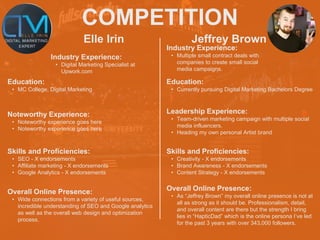 COMPETITION
Elle Irin
Noteworthy Experience:
• Noteworthy experience goes here
• Noteworthy experience goes here
Jeffrey Brown
HEADSHOT HEADSHOT
Industry Experience:
• Digital Marketing Specialist at
Upwork.com
Education:
• MC College, Digital Marketing
Skills and Proficiencies:
• SEO - X endorsements
• Affiliate marketing - X endorsements
• Google Analytics - X endorsements
Overall Online Presence:
• Wide connections from a variety of useful sources,
incredible understanding of SEO and Google analytics
as well as the overall web design and optimization
process.
Industry Experience:
• Multiple small contract deals with
companies to create small social
media campaigns.
Education:
• Currently pursuing Digital Marketing Bachelors Degree
Leadership Experience:
• Team-driven marketing campaign with multiple social
media influencers.
• Heading my own personal Artist brand
Skills and Proficiencies:
• Creativity - X endorsements
• Brand Awareness - X endorsements
• Content Strategy - X endorsements
Overall Online Presence:
• As “Jeffrey Brown” my overall online presence is not at
all as strong as it should be. Professionalism, detail,
and overall content are there but the strength I bring
lies in “HapticDad” which is the online persona I’ve led
for the past 3 years with over 343,000 followers.
 