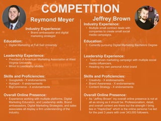 COMPETITION
Reymond Meyer
Industry Experience:
• Brand ambassador and digital
marketing strategist
Education:
• Digital Marketing at Full Sail University
Leadership Experience:
• President of American Marketing Association at West
Virginia University.
• Minor in Leadership studies
Skills and Proficiencies:
• GoogleAds - X endorsements
• Hubspot - X endorsements
• BigCommerce - X endorsements
Jeffrey Brown
Overall Online Presence:
• Experience working with multiple platforms, Digital
Marketing Education, and Leadership skills. Brand
ambassadors, Digital Marketing Strategists, and sales
associates all display a firm understanding of the
industry.
HEADSHOT HEADSHOT
Industry Experience:
• Multiple small contract deals with
companies to create small social
media campaigns.
Education:
• Currently pursuing Digital Marketing Bachelors Degree
Leadership Experience:
• Team-driven marketing campaign with multiple social
media influencers.
• Heading my own personal Artist brand
Skills and Proficiencies:
• Creativity - X endorsements
• Brand Awareness - X endorsements
• Content Strategy - X endorsements
Overall Online Presence:
• As “Jeffrey Brown” my overall online presence is not at
all as strong as it should be. Professionalism, detail,
and overall content are there but the strength I bring
lies in “HapticDad” which is the online persona I’ve led
for the past 3 years with over 343,000 followers.
 