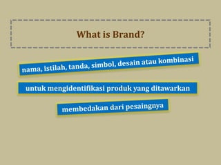 What is Brand?




untuk mengidentifikasi produk yang ditawarkan
 