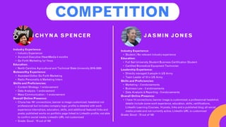 CHYNA SPENCER JASMIN JONES
Industry Experience:
• Industry Experience:
• Account Executive iHeartMedia 4 months
• Go Forth Marketing 1yr 7mos
Education:
• North Carolina Agricultural and Technical State University 2016-2020
Noteworthy Experience:
• Assistant Editor Go Forth Marketing
• Radio Personality & Marketing Intern
Skills and Proficiencies:
• Content Strategy- 1 endorsement
• Data Analysis- 1 endorsement
• Mass Communication - 1 endorsement
Overall Online Presence:
• Chyna has 191 connections; banner is image customized; headshot not
professional but includes company logo; profile is detailed with work
experience internships, education, skills, and additional featured links and
posts; published works on portfolio page linked to LinkedIn profile; not able
to confirm social media; LinkedIn URL not customized
• Grade: Good - 75 out of 100
Industry Experience:
• Student / No relevant industry experience
Education:
• Full Sail University Student Business Certification Student
• Certified Biomedical Equipment Technician
Leadership Experience:
• Directly managed 3 people in US Army
• Team Leader of 12 in US Army
Skills and Proficiencies:
• Marketing – 3 endorsements
• Business Law - 3 endorsements
• Data Analysis & Reporting - 3 endorsements
Overall Online Presence:
• I have 14 connections; banner image is customized; a professional headshot;
details include some work experience, education, skills, certifications,
LinkedIn Learning Courses, 14 posts, links and a published blog; all social
media private and not currently active; LinkedIn URL is customized
Grade: Good - 75 out of 100
COMPETITION
 