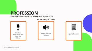 Broadcast
Announcers and
Radio Disc
Jockeys
Sports Podcast
Producer
POTENTIAL JOB TITLES
Source: O*NET OnLine, LinkedIn
Sports Reporter
PROFESSION
OCCUPATION: SPORTSCASTER/BROADCASTER
 