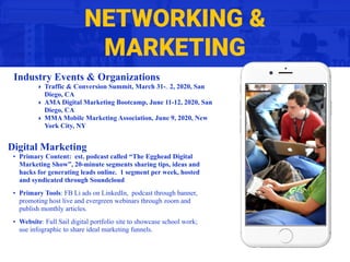 NETWORKING &
MARKETING
Industry Events & Organizations
‣ Traffic & Conversion Summit, March 31-April 2, 2020, San
Diego, CA
‣ AMA Digital Marketing Bootcamp, June 11-12, 2020, San
Diego, CA
‣ MMA Mobile Marketing Association, June 9, 2020, New
York City, NY
Digital Marketing
• Primary Content: est. podcast called “The Egghead Digital
Marketing Show”, 20-minute segments sharing tips, ideas and
hacks for generating leads online. 1 segment per week, hosted
and syndicated through Soundcloud
• Primary Tools: FB Li ads on LinkedIn, podcast through banner,
promoting host live and evergreen webinars through zoom and
publish monthly articles.
• Website: Full Sail digital portfolio site to showcase school work;
use infographic to share ideal marketing funnels.
 