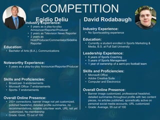 COMPETITION
Egidio DeliuIndustry Experience:
• 5 years as a play-by-play
Announcer/Reporter/Producer
• 2 years as Television News Reporter
• 2 years as
Host/Producer/Commentator/Sideline
Reporter
Education:
• Bachelor of Arts (B.A.), Communications
Noteworthy Experience:
• 5 years as a play-by-play Announcer/Reporter/Producer
Skills and Proficiencies:
• Broadcast- 9 endorsements
• Microsoft Office- 7 endorsements
• Sports- 7 endorsements
David Rodabaugh
Overall Online Presence:
• 250+ connections, banner image not yet customized,
polished headshot, detailed profile summaries, no
recommendations, notable volunteer work, URL not yet
customized, No membership
• Grade: Good, 75 out of 100
Industry Experience:
• No Sportscasting experience
Education:
• Currently a student enrolled in Sports Marketing &
Media, B.S. at Full Sail University
Leadership Experience:
• 6 years of Sports Coaching
• 5 years of Sports Management
• 1 year of ownership of a semi-pro football team
Skills and Proficiencies:
• Microsoft Office
• Adobe Creative Suite
• Computer and Electronics
Overall Online Presence:
• Banner image customized, professional headshot,
detailed summaries throughout profile with two content
pieces, no articles published, sporadically active on
personal social media accounts, URL customized
• Grade: Average, 55 out of 100
 