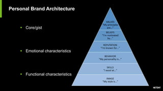 Personal Brand Architecture
 Core/gist
 Emotional characteristics
 Functional characteristics
 