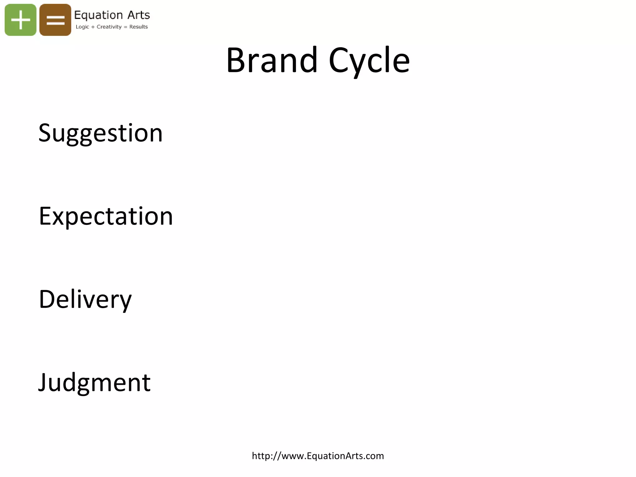Brand Cycle Suggestion Expectation Delivery Judgment http://www.EquationArts.com 