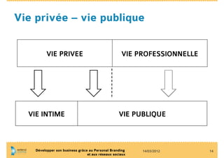 Vie privée – vie publique

          VIE PRIVEE                                VIE PROFESSIONNELLE




  VIE INTIME                                       VIE PUBLIQUE



    Développer son business grâce au Personal Branding    14/03/2012      14
                                 et aux réseaux sociaux
 