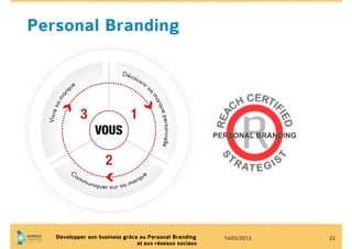 Personal Branding




   Développer son business grâce au Personal Branding    14/03/2012   22
                                et aux réseaux sociaux
 