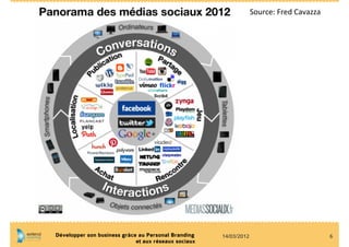 Source:	
  Fred	
  Cavazza	
  




Développer son business grâce au Personal Branding    14/03/2012                                    6
                             et aux réseaux sociaux
 