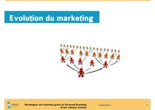 Evolution du marketing




    Développer son business grâce au Personal Branding    14/03/2012   7
                                 et aux réseaux sociaux
 