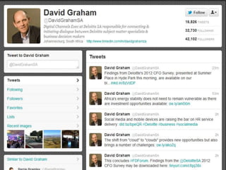 Personal branding
examples
 