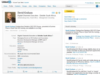 Personal branding
examples
 